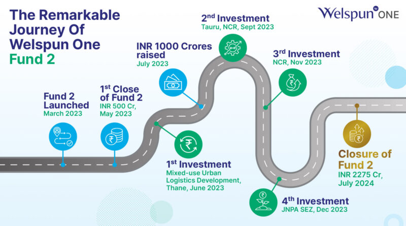 Welspun One fund raise