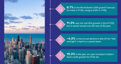 forvis mazars india macro tracker series