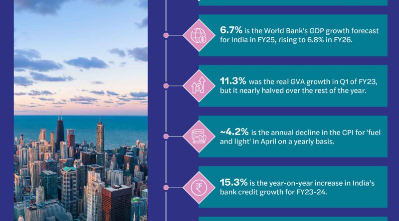 forvis mazars india macro tracker series