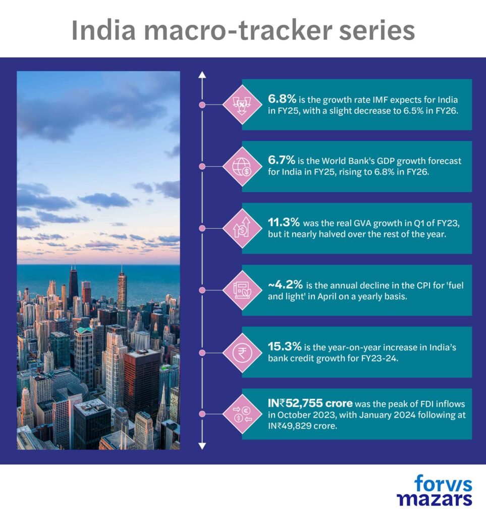 forvis mazars india macro tracker series
