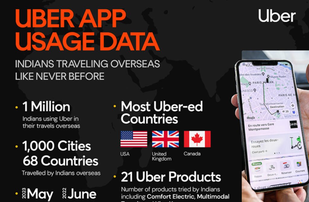 uber app usage data