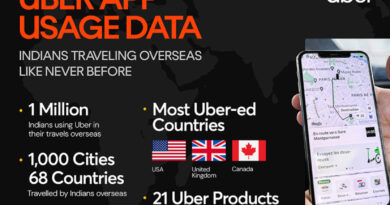 uber app usage data