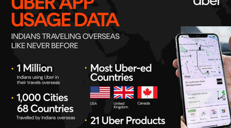 uber app usage data