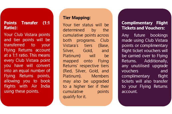 how to link club vistara to flying returns