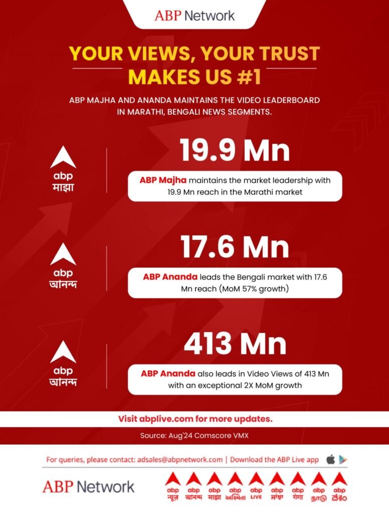Aug'24 Comscore VMX ABP NETWORK