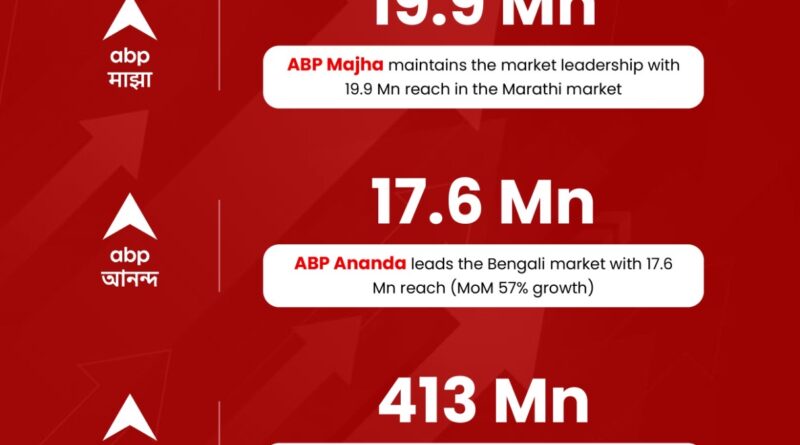 Aug'24 Comscore VMX ABP NETWORK