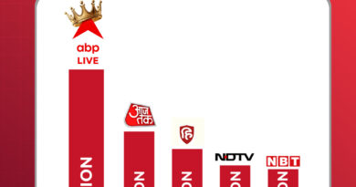 abp news ranking