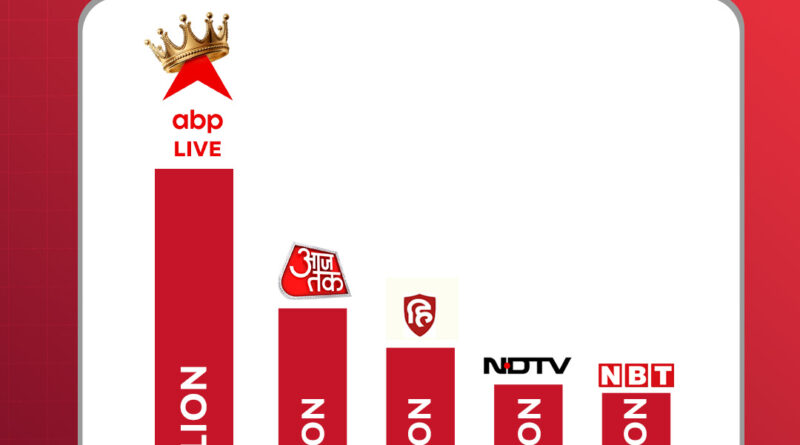 abp news ranking