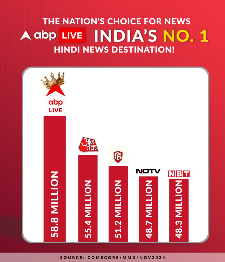 abp news ranking