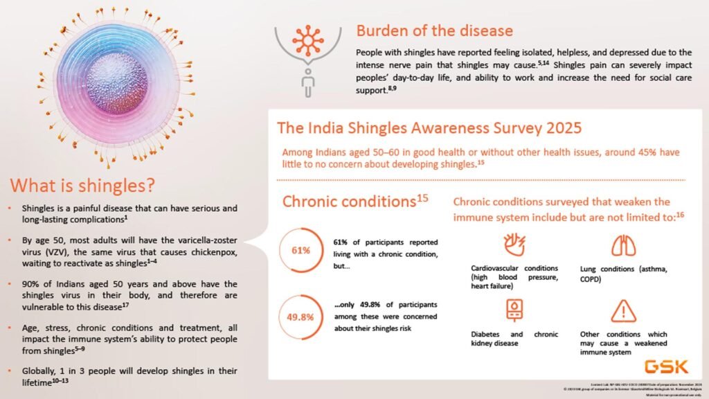 Shingles Disease