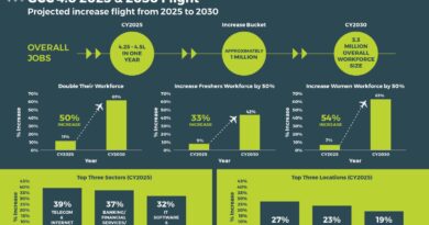 nlb services annual report