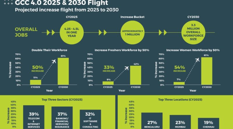 nlb services annual report