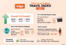 The Great Indian Travel Index 2025