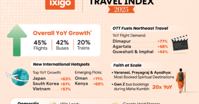 The Great Indian Travel Index 2025