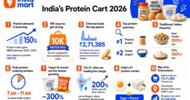 protein order online swiggy insta mart