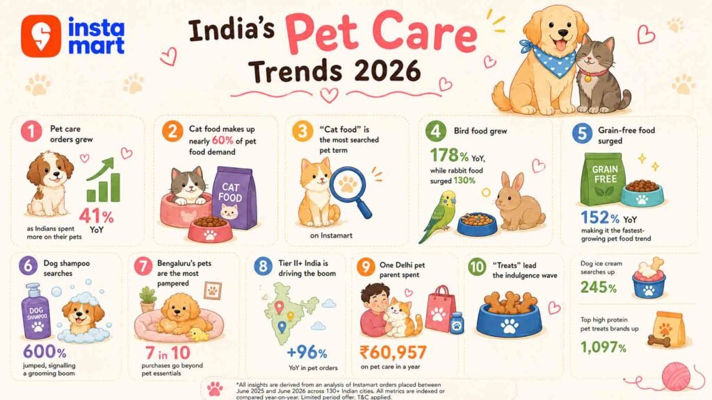 chennai pet parenting