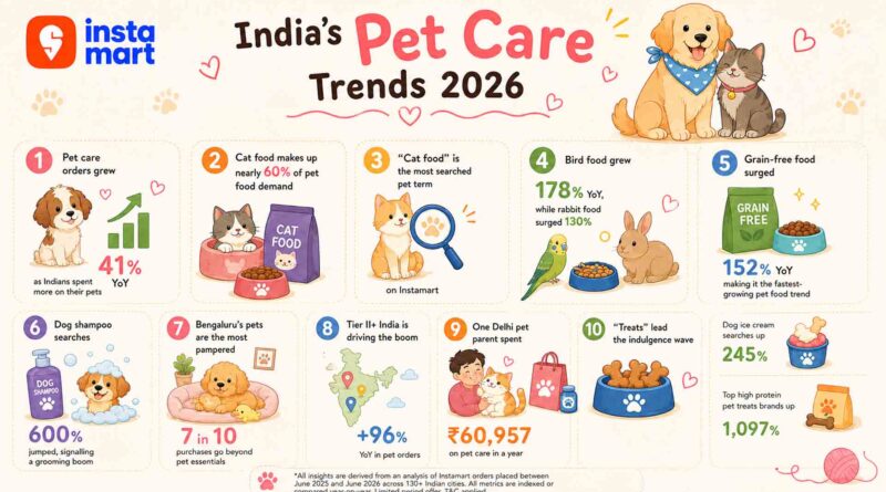 chennai pet parenting