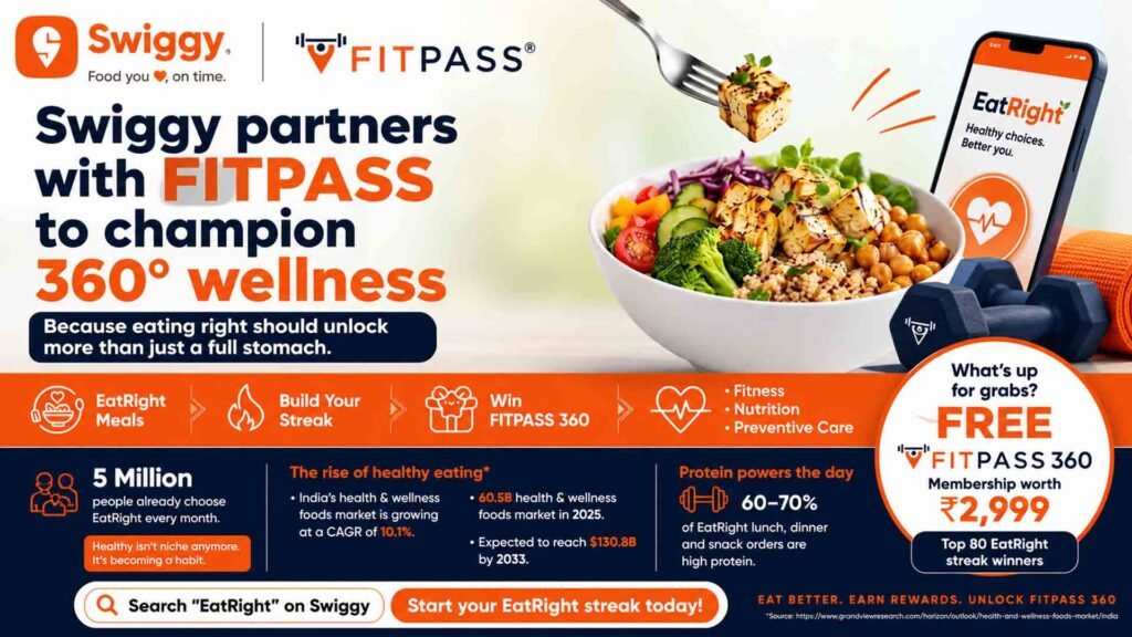 Swiggy FITPASS EatRight Streak Challenge