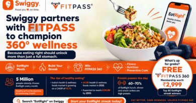 Swiggy FITPASS EatRight Streak Challenge
