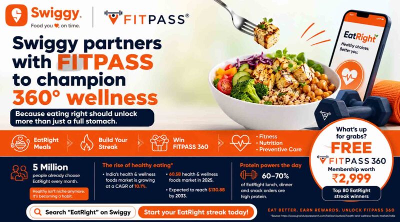 Swiggy FITPASS EatRight Streak Challenge