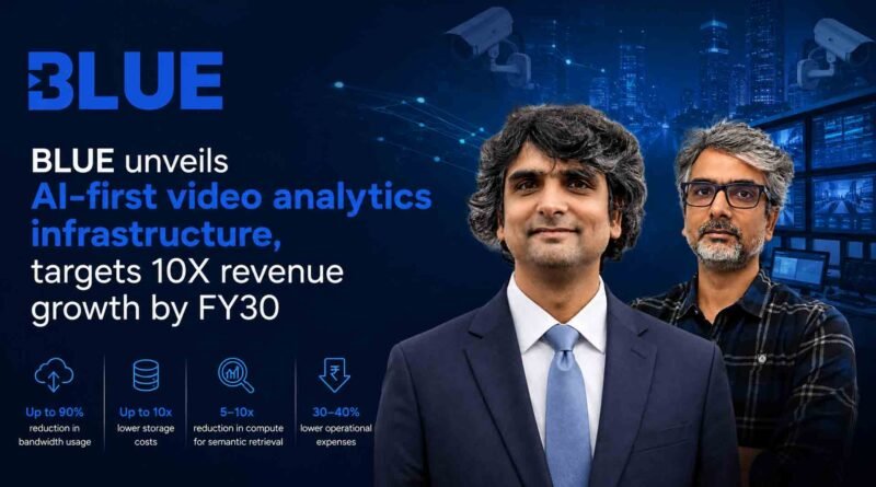 BLUE AI video analytics platform